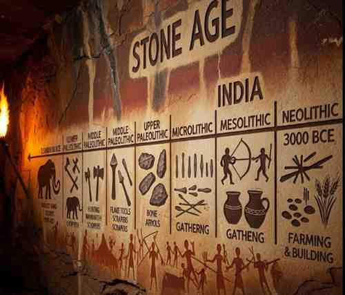 Stone Age Timeline of India